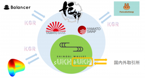 姫神プロトコルとは