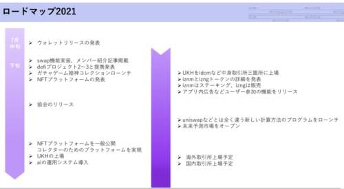UKHトークンのロードマップ
